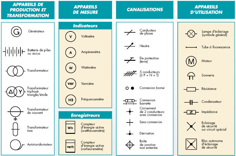 Symboles Et Normes lectriques Academie Voltage Industrielle Symboles Et Normes lectriques Academie Voltage Industrielle